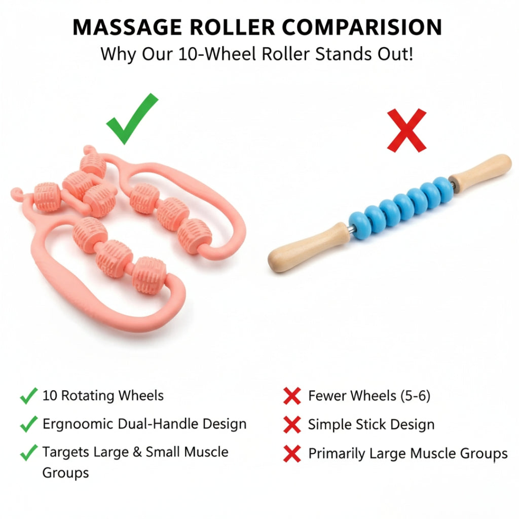 10-Wheel Muscle Massage Roller – Soreness Relief & Blood Circulation Booster